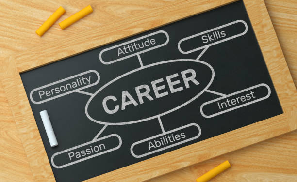 Top Most Popular Categories for interview MCQ Question
