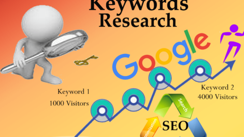 Unlocking the Power of SEO Keyword Research in 2023