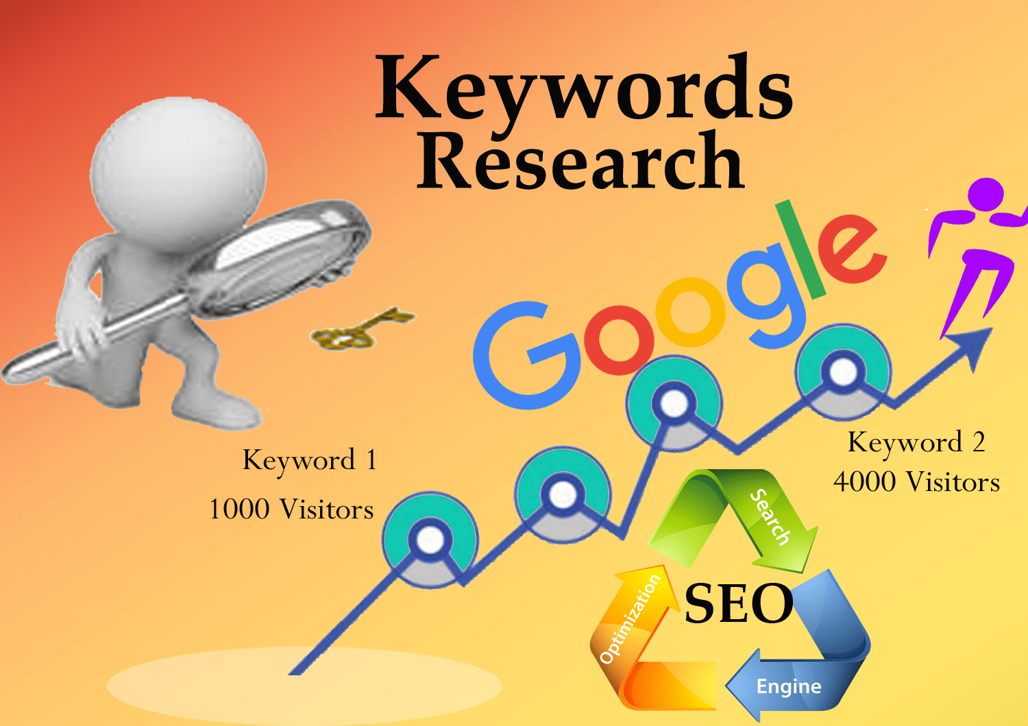 Unlocking the Power of SEO Keyword Research in 2023