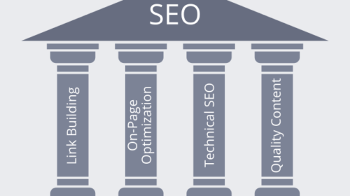 Leveraging Content Pillars for Powerful SEO Strategy as a Blogger