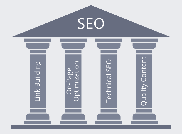 Leveraging Content Pillars for Powerful SEO Strategy as a Blogger