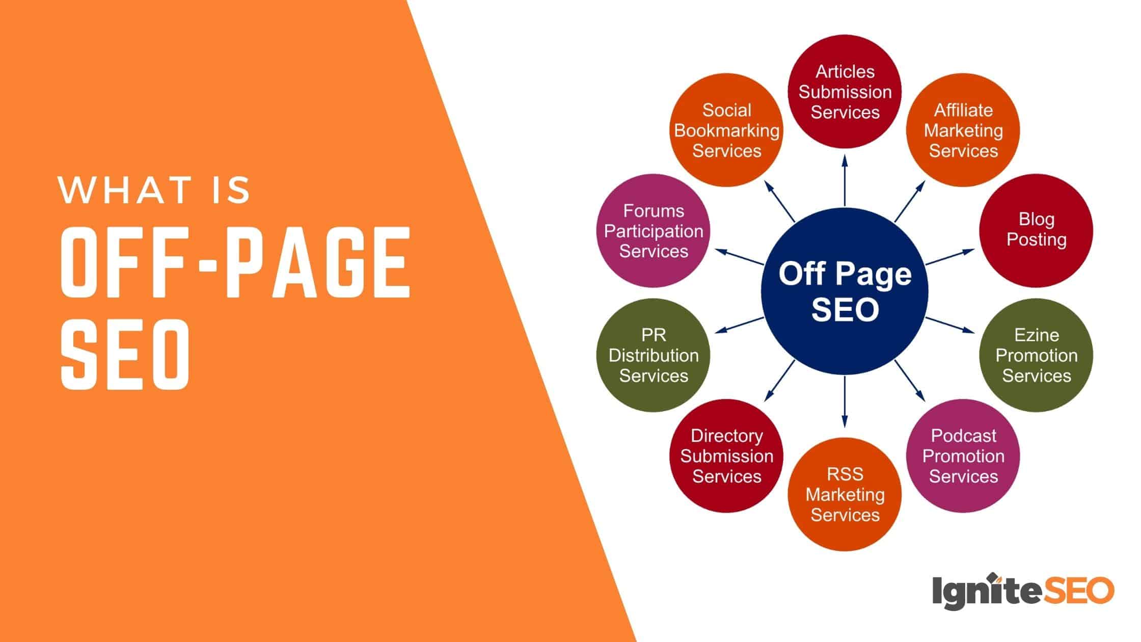 Understanding the Basics of Off-Page SEO for Bloggers