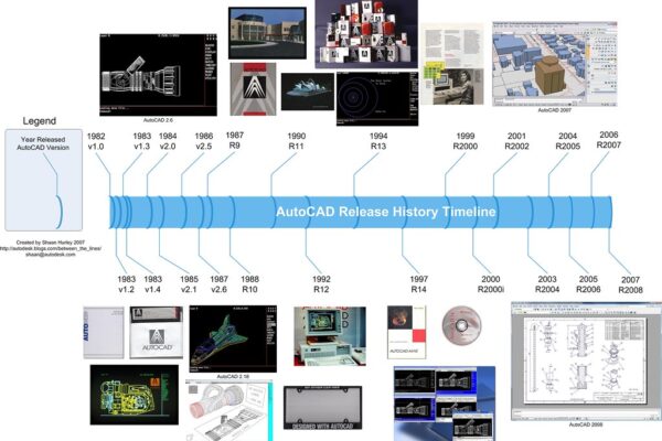 Autocad Map 3D: what it is and what it is used for