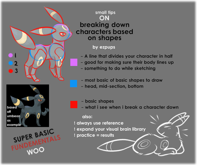 Learn how to write character descriptions with examples