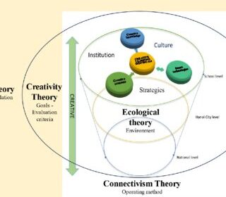 Literary creativity and creative thinking: a journey towards innovation