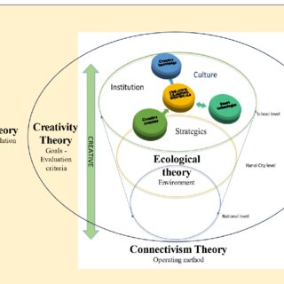 Literary creativity and creative thinking: a journey towards innovation