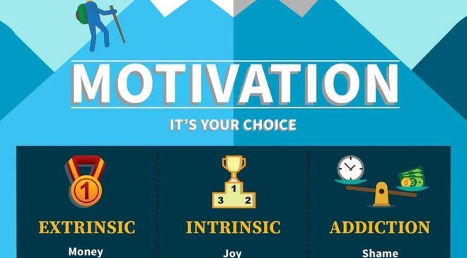 Motivation