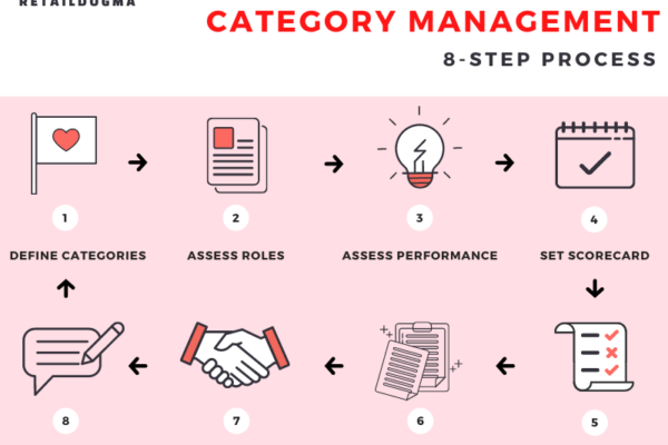 What functions does a shop assistant perform?