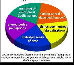 Depersonalization and derealization