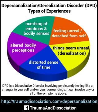 Depersonalization and derealization