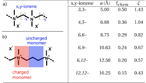 The importance of the 21 cm line